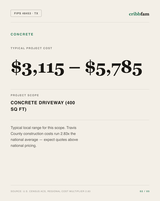 Concrete in Travis County, TX — typical local cost range