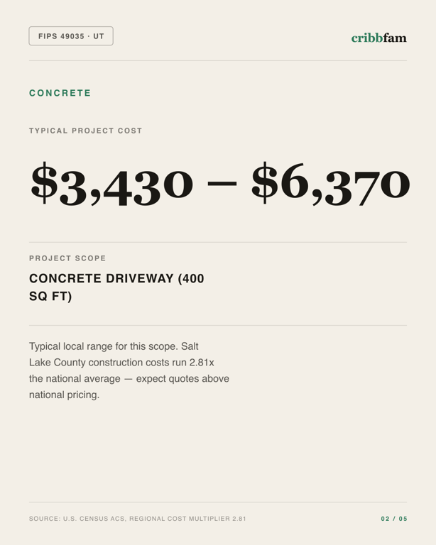Concrete in Salt Lake County, UT — typical local cost range