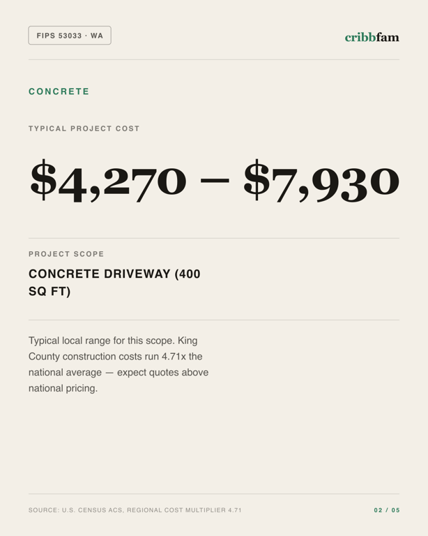 Concrete in King County, WA — typical local cost range