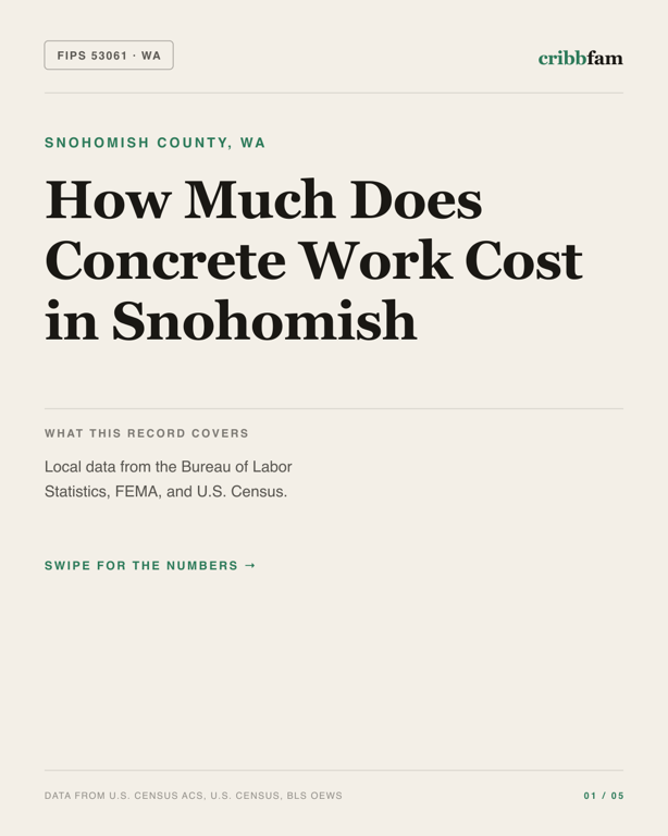 Concrete in Snohomish County, WA — regional cost snapshot