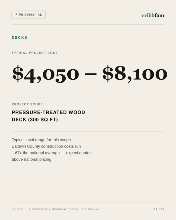 Decks in Baldwin County, AL — typical local cost range