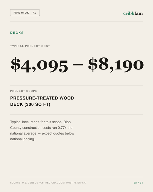 Decks in Bibb County, AL — typical local cost range