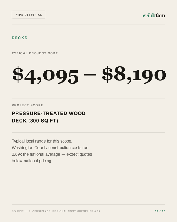 Decks in Washington County, AL — typical local cost range