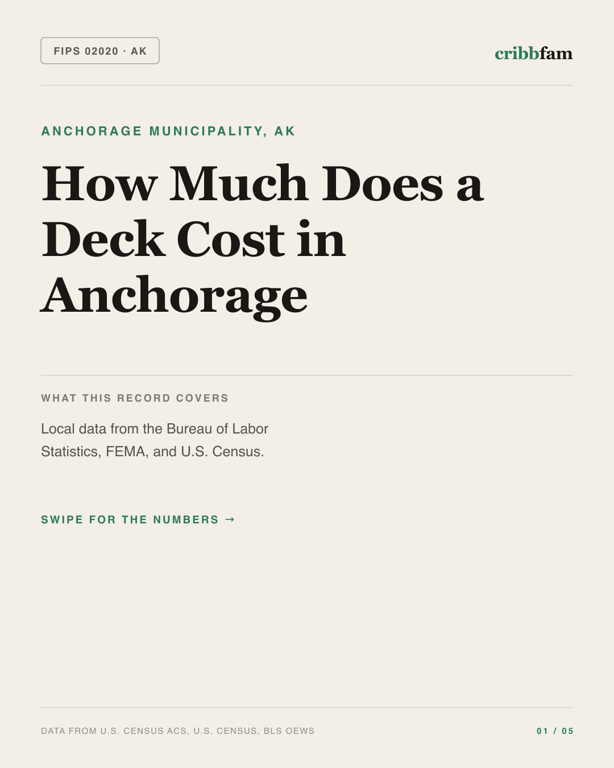 Decks in Anchorage Municipality, AK — regional cost snapshot