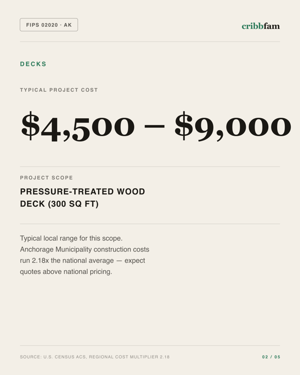 Decks in Anchorage Municipality, AK — typical local cost range