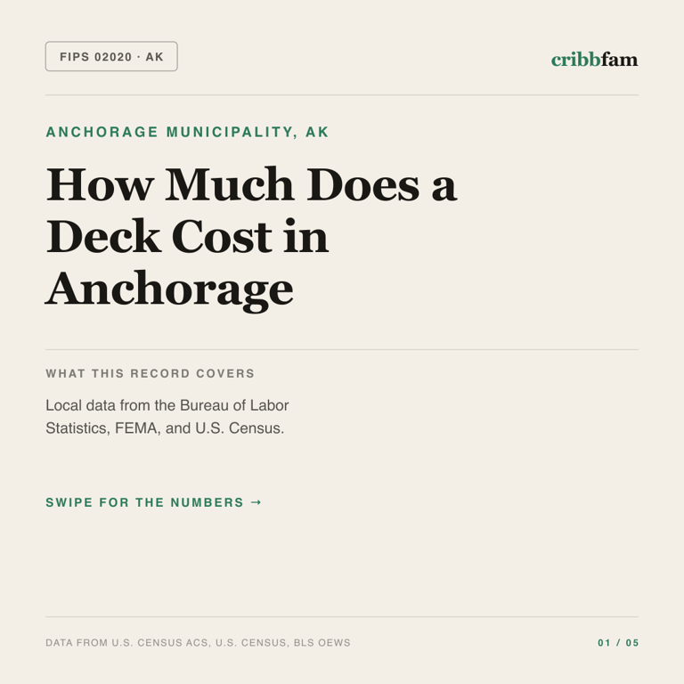 Decks cost snapshot for Anchorage Municipality, AK