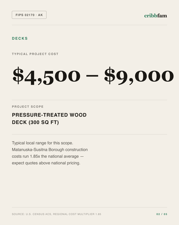 Decks in Matanuska Susitna Borough, AK — typical local cost range
