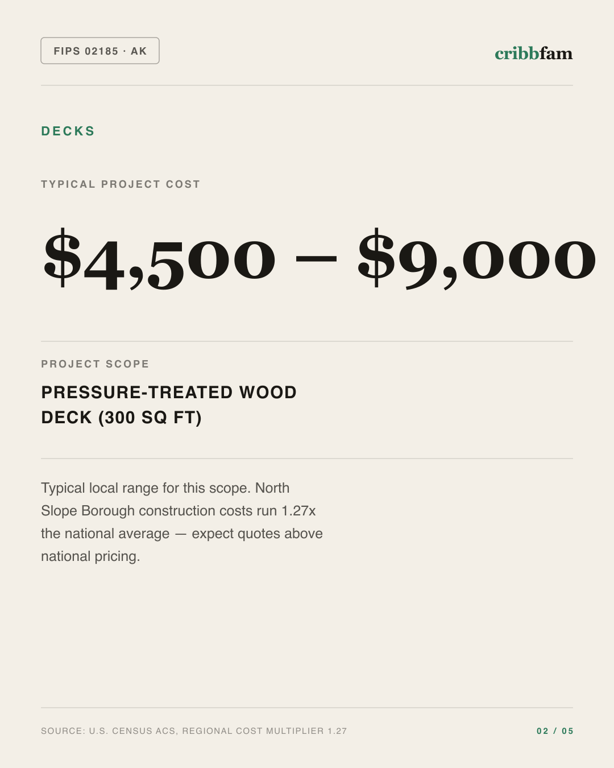 Decks in North Slope Borough, AK — typical local cost range