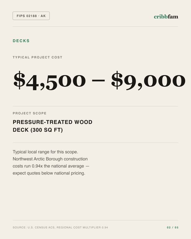 Decks in Northwest Arctic Borough, AK — typical local cost range
