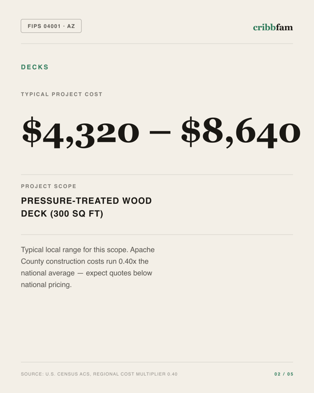 Decks in Apache County, AZ — typical local cost range
