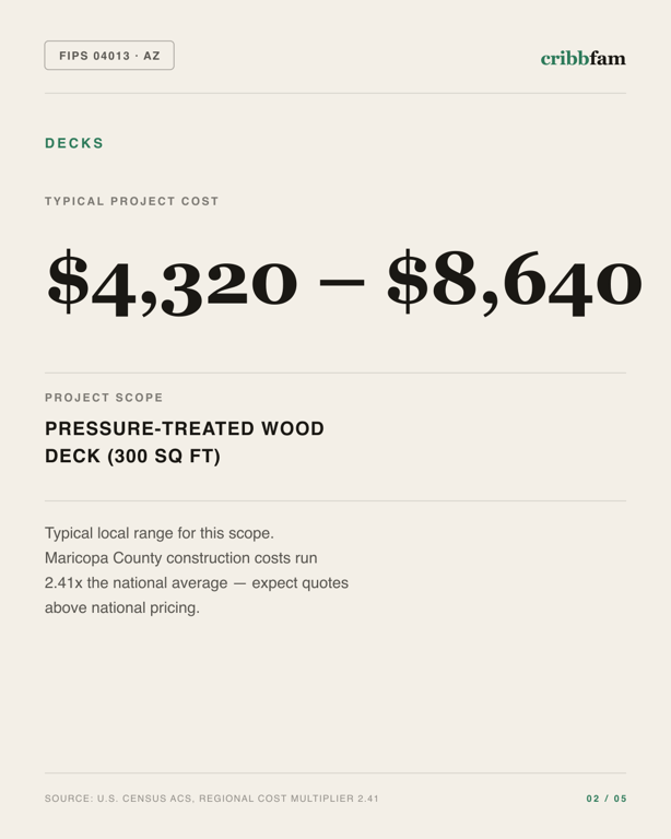Decks in Maricopa County, AZ — typical local cost range