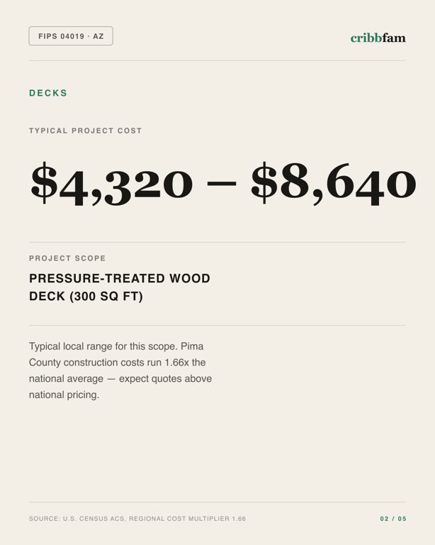 Decks in Pima County, AZ — typical local cost range