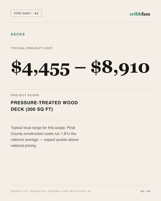 Decks in Pinal County, AZ — typical local cost range