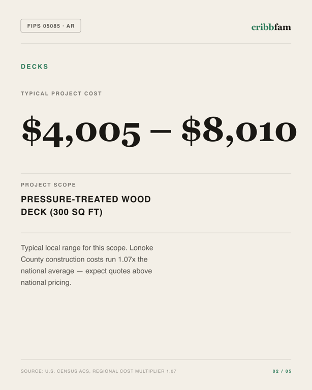 Decks in Lonoke County, AR — typical local cost range