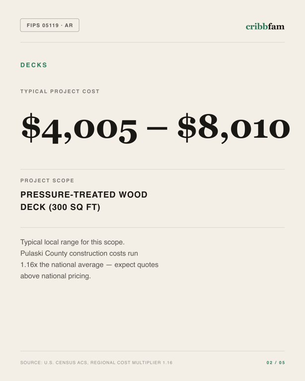 Decks in Pulaski County, AR — typical local cost range