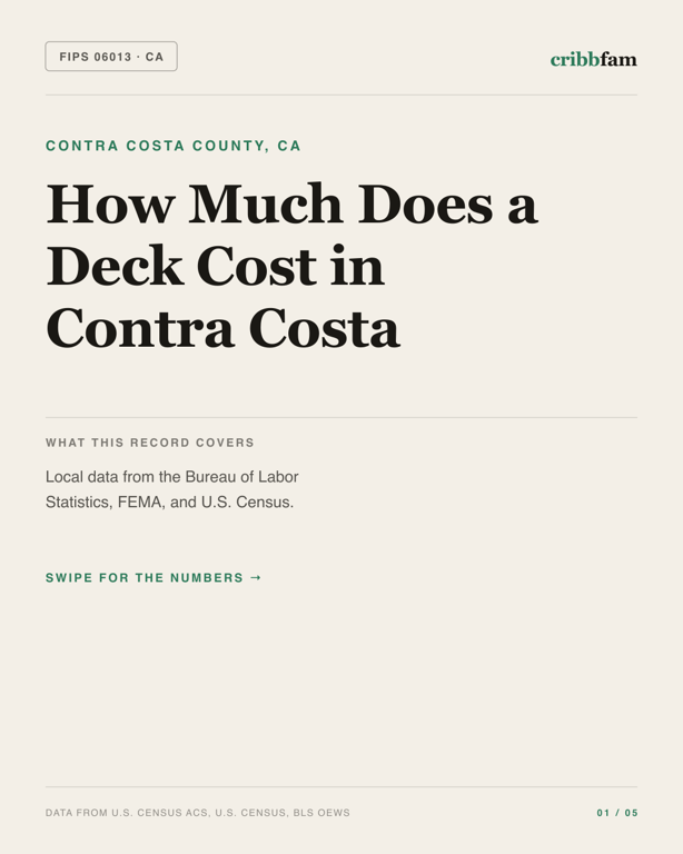 Decks in Contra Costa County, CA — regional cost snapshot