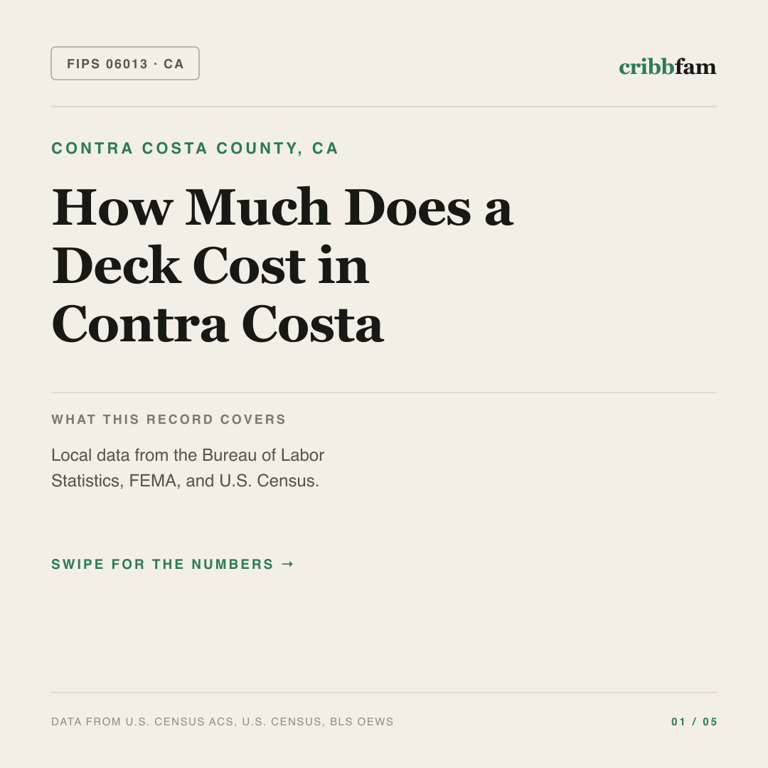 Decks cost snapshot for Contra Costa County, CA