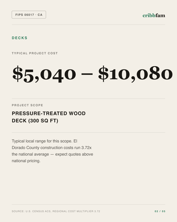 Decks in El Dorado County, CA — typical local cost range