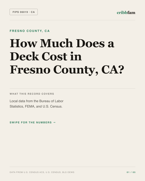 Decks in Fresno County, CA — regional cost snapshot