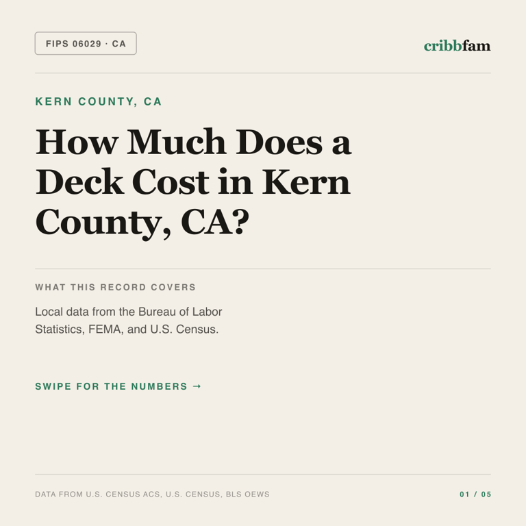 Decks cost snapshot for Kern County, CA
