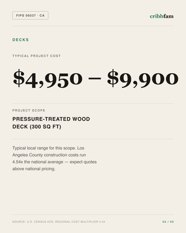 Decks in Los Angeles County, CA — typical local cost range
