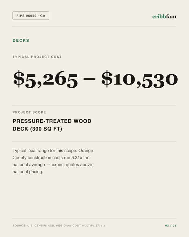 Decks in Orange County, CA — typical local cost range