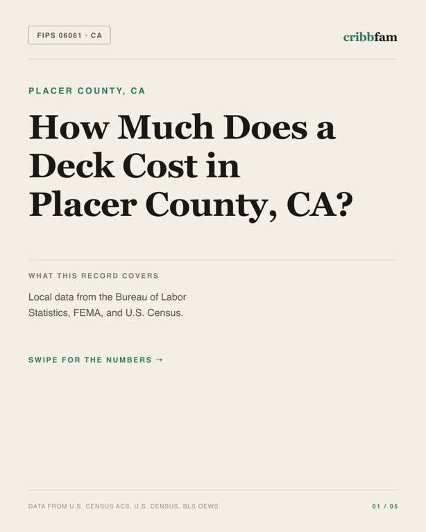Decks in Placer County, CA — regional cost snapshot