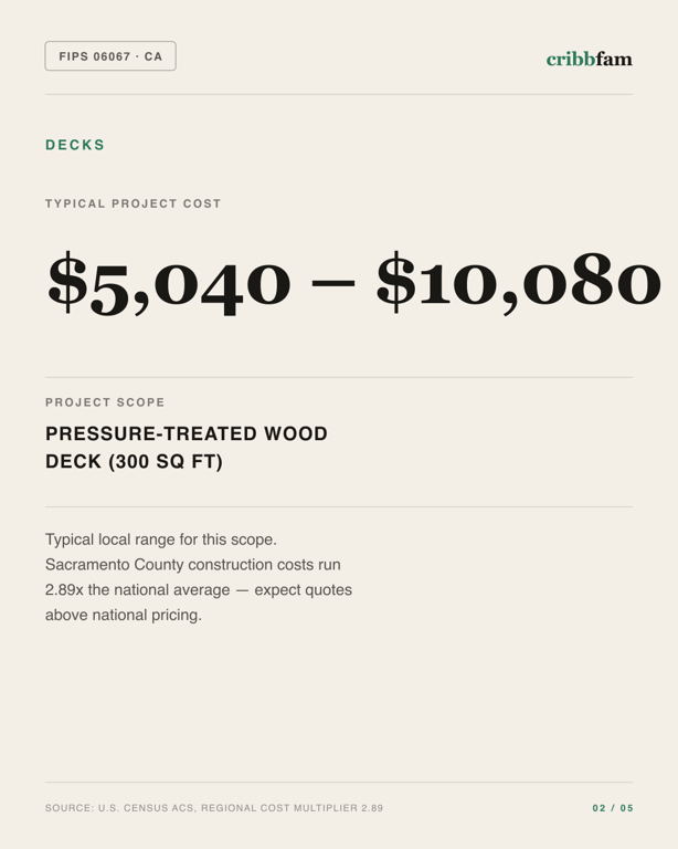 Decks in Sacramento County, CA — typical local cost range