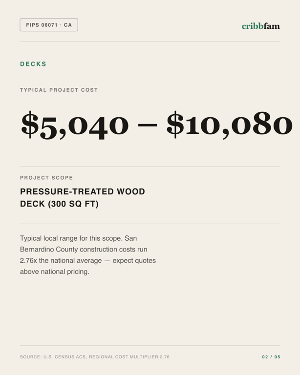 Decks in San Bernardino County, CA — typical local cost range