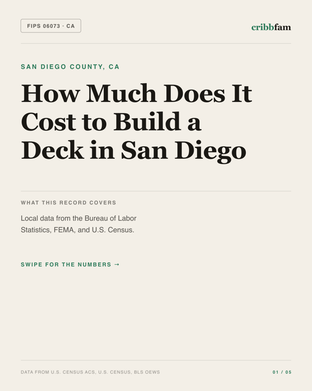 Decks in San Diego County, CA — regional cost snapshot