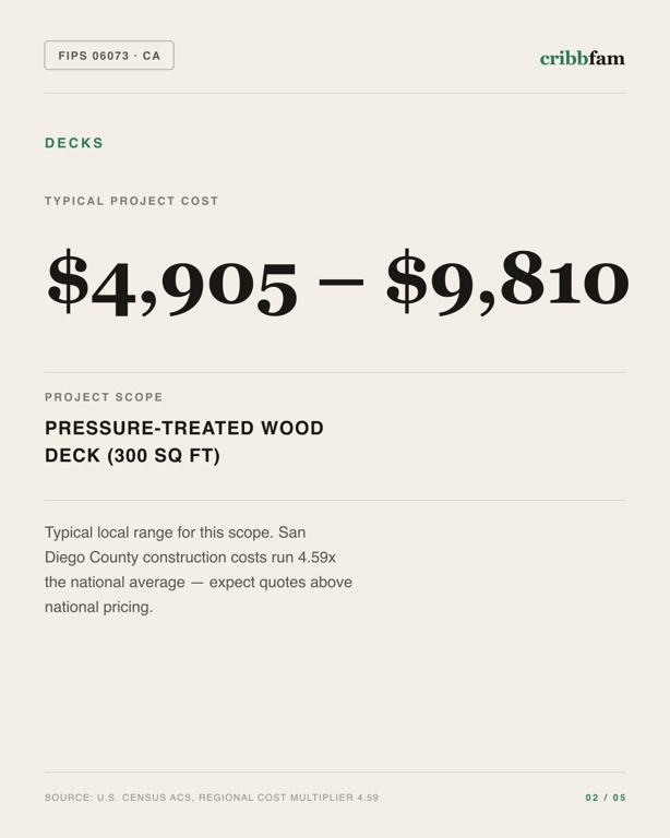 Decks in San Diego County, CA — typical local cost range