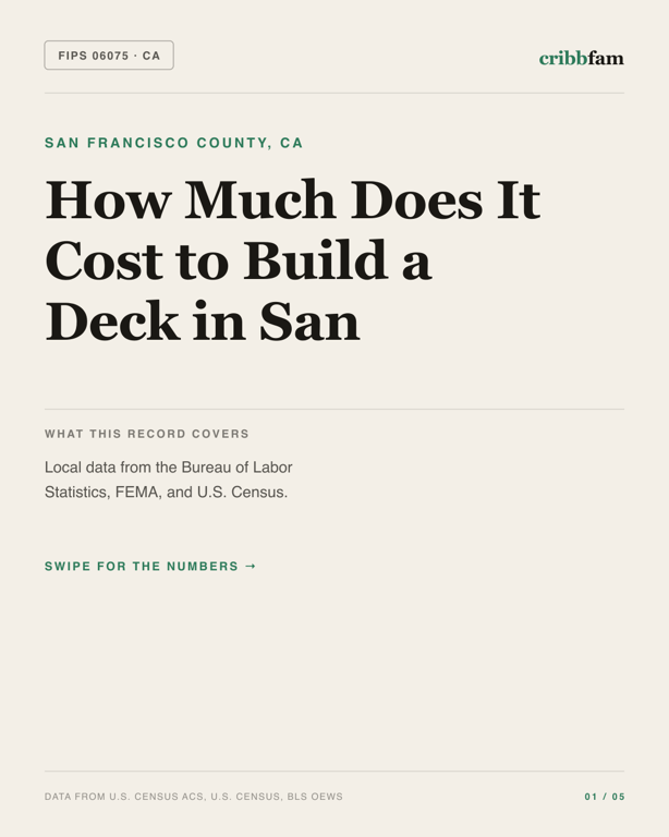 Decks in San Francisco County, CA — regional cost snapshot