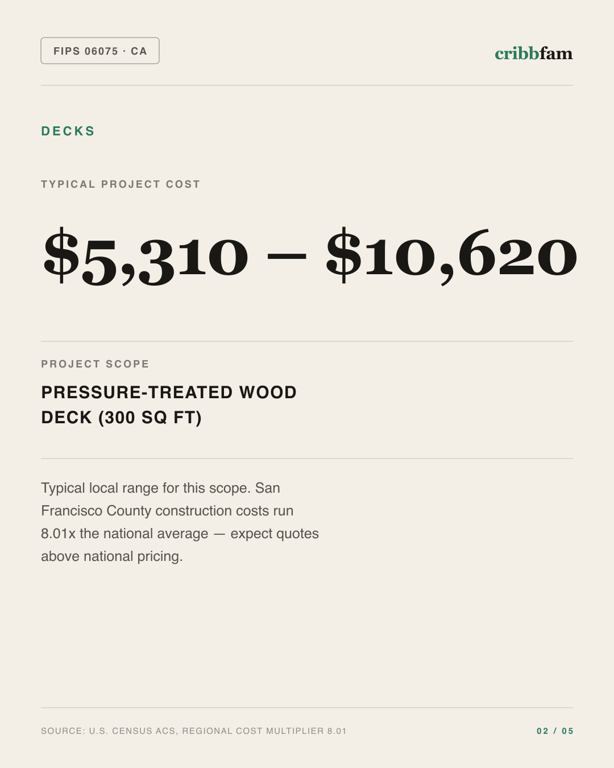Decks in San Francisco County, CA — typical local cost range