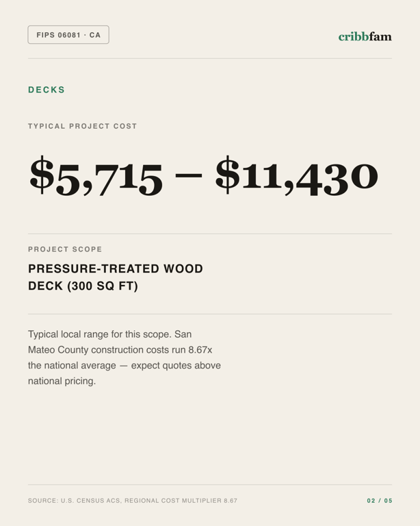 Decks in San Mateo County, CA — typical local cost range