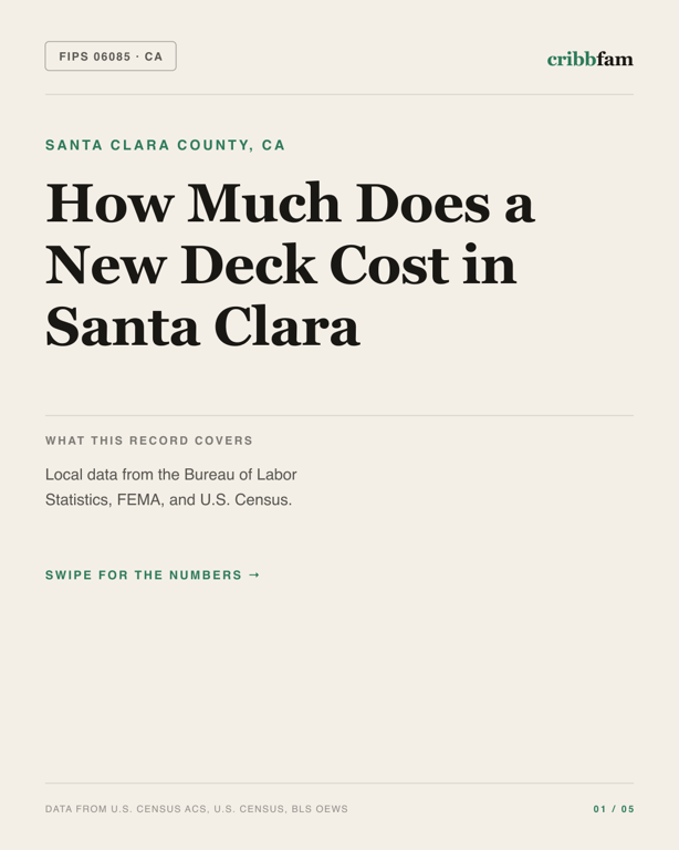 Decks in Santa Clara County, CA — regional cost snapshot