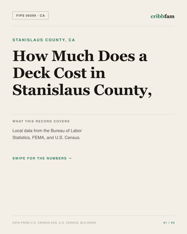 Decks in Stanislaus County, CA — regional cost snapshot