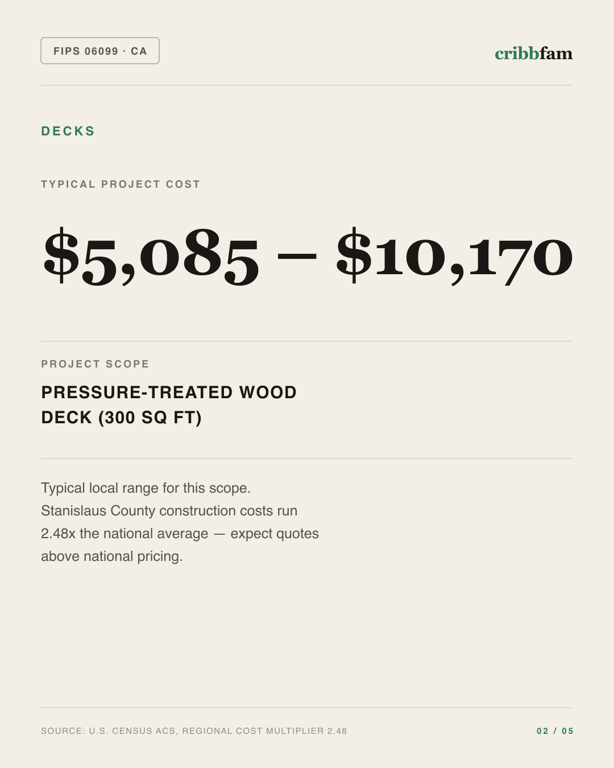 Decks in Stanislaus County, CA — typical local cost range