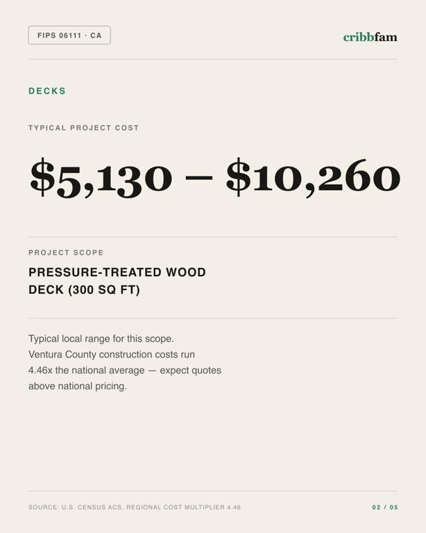 Decks in Ventura County, CA — typical local cost range