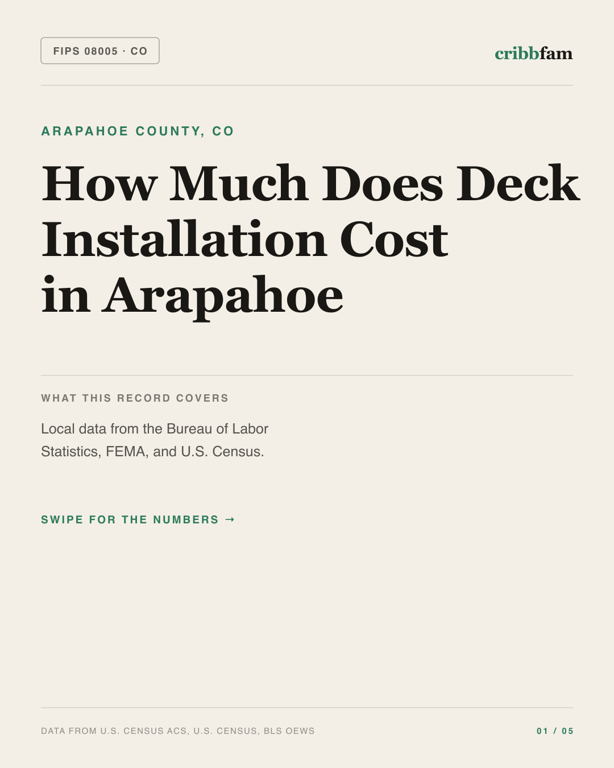 Decks in Arapahoe County, CO — regional cost snapshot