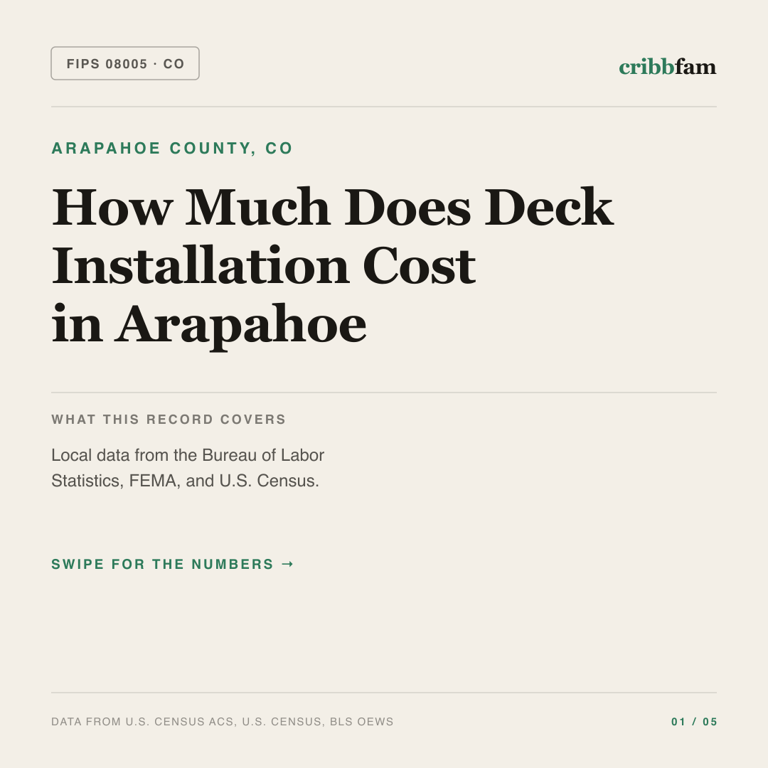 Decks cost snapshot for Arapahoe County, CO