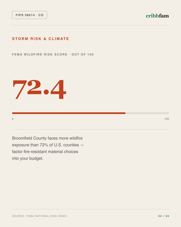 Decks in Broomfield County, CO — climate and hazard risk factors