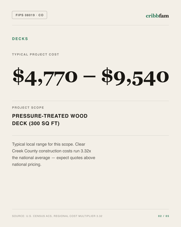 Decks in Clear Creek County, CO — typical local cost range