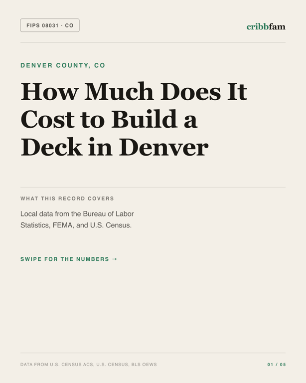 Decks in Denver County, CO — regional cost snapshot