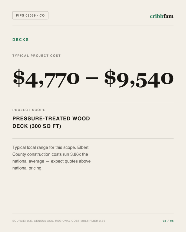 Decks in Elbert County, CO — typical local cost range