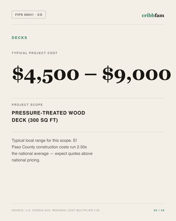 Decks in El Paso County, CO — typical local cost range