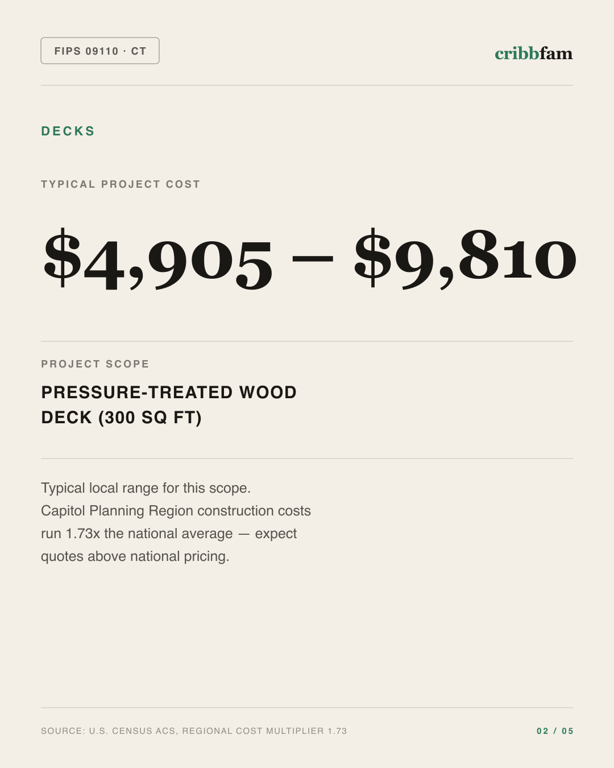Decks in Capitol Planning Region, CT — typical local cost range