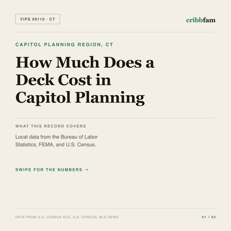Decks cost snapshot for Capitol Planning Region, CT