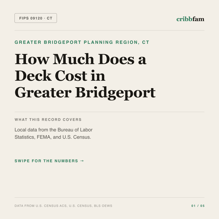 Decks cost snapshot for Greater Bridgeport Planning Region, CT