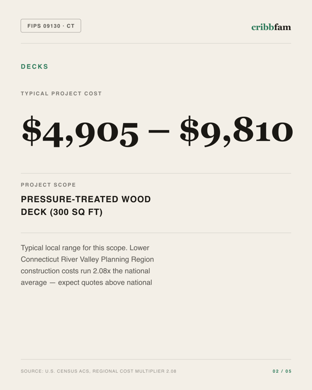 Decks in Lower Connecticut River Valley Planning Region, CT — typical local cost range