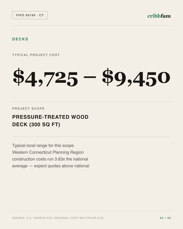 Decks in Western Connecticut Planning Region, CT — typical local cost range